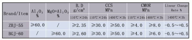 中间包系列浇注料1.png