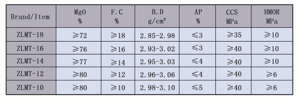 转炉用镁碳砖1.png